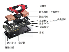 显卡怎么看好坏和性能？显卡内部结构详细解读