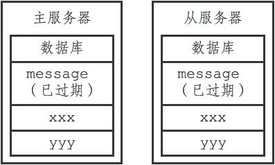 redis学习之RDB、AOF与复制时对过期键的处理教程