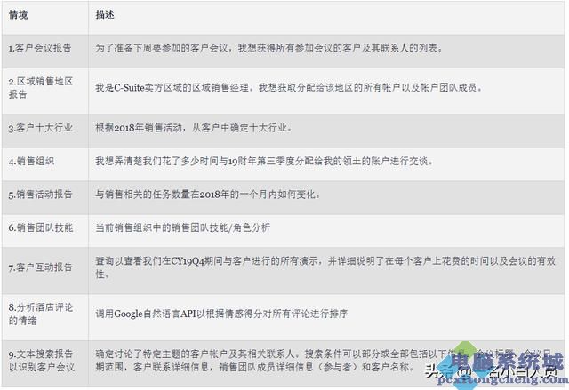 从SQL到NoSQL：7种比较查询语言的指标